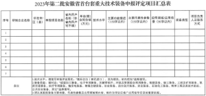 安徽省经济和信息化厅关于发展2023年度第二批首台套重大技术设备申报评定工作的通知
