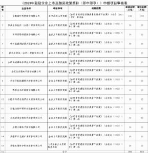 《2023年激励企业上市融资政策奖补（即申即享）》申报项目公示